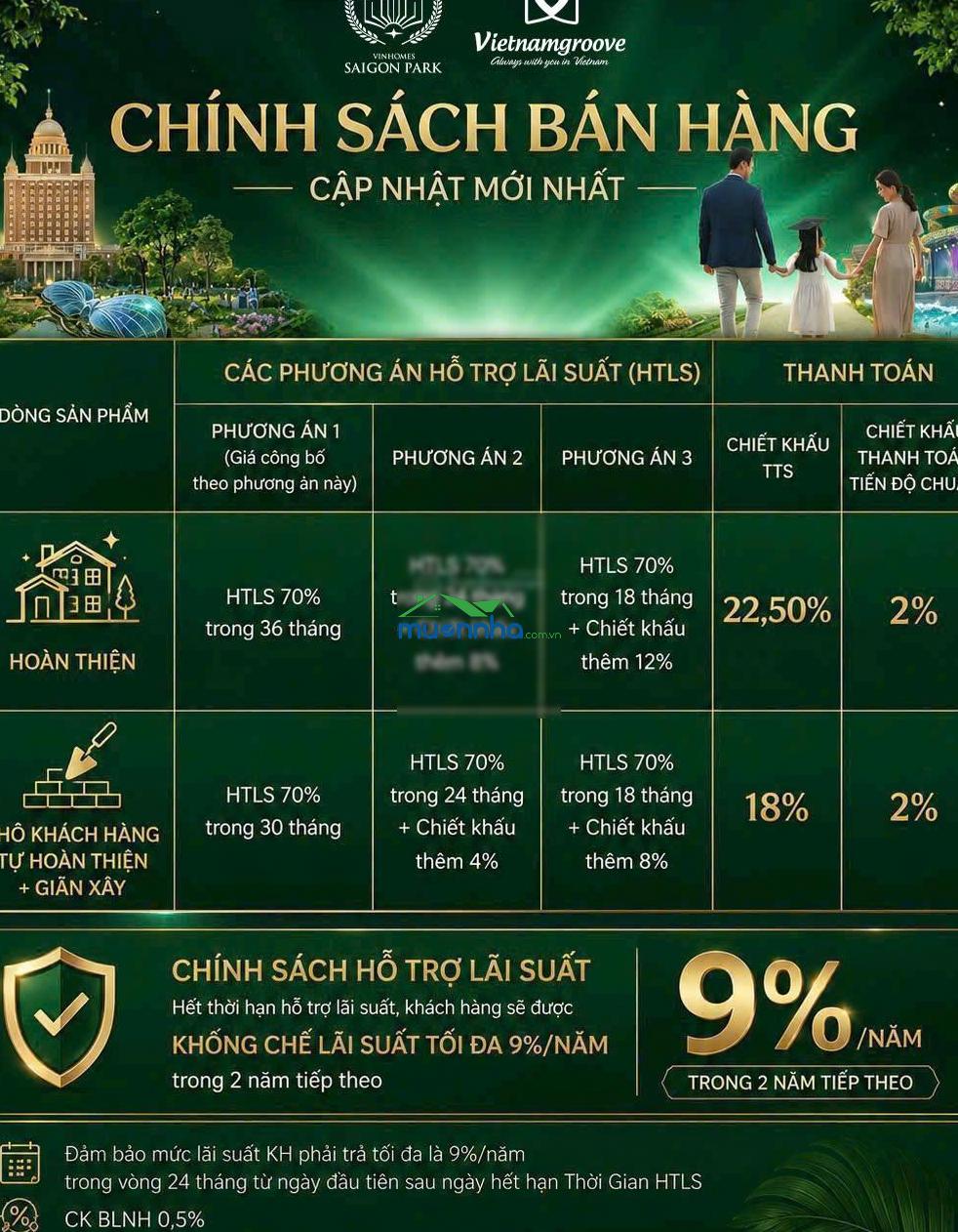 Bán nhà phố 50m2, 4pn, 4wc tại vinhomes saigon park, 4 tỷ vnđ