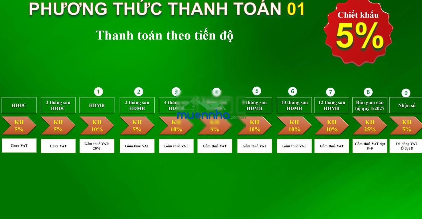 Bán căn hộ bcons city từ 1,9 tỷ/căn, tt 5%, cuối năm đóng tiếp, chiết khấu 5.65%, nh cho vay 80%