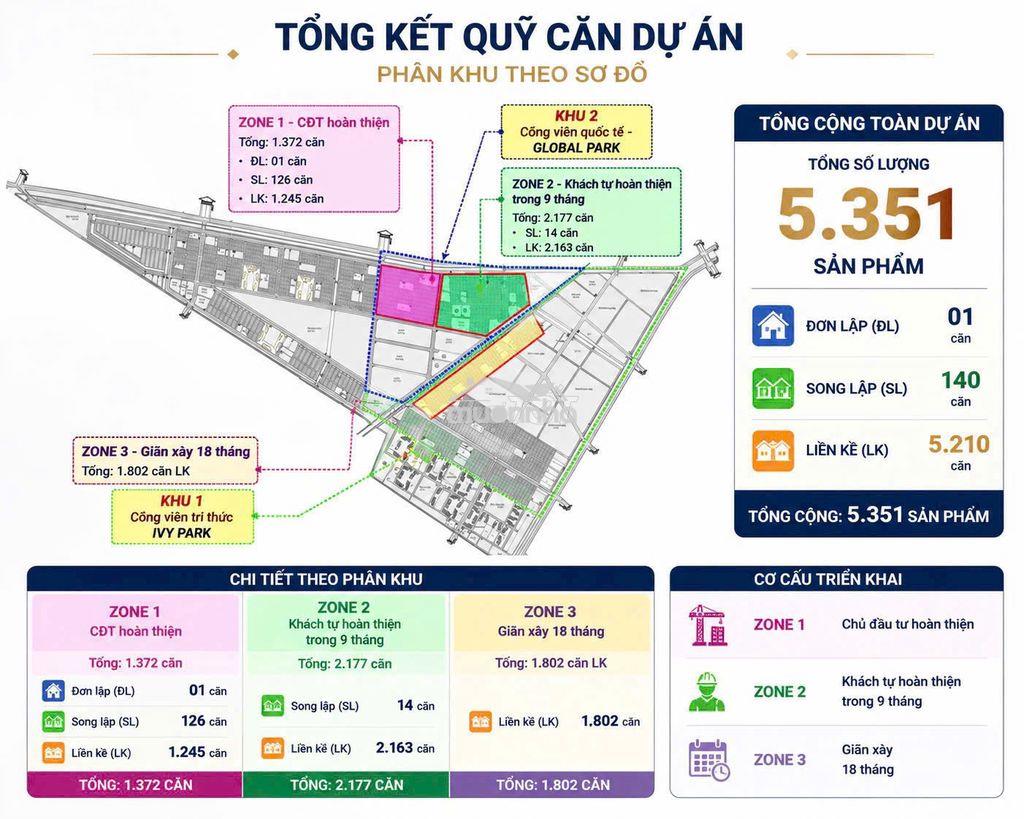Bán nhanh nhà phố vin saigon park - giá chỉ 5,3 tỷ full - 3