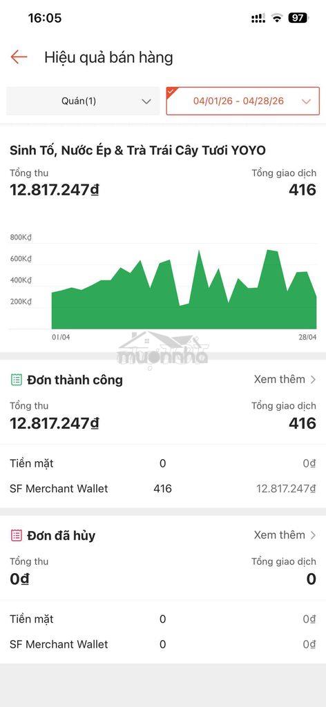 Cần sang nhượng quán mặt tiền quận 10