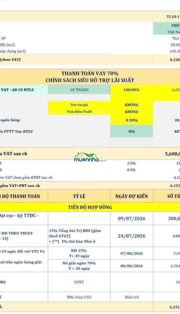Nhà phố liền kề vinhomes hóc môn, xây dựng 145m2. giá full 5 tỷ 480tr. lh: 0394 000 *** oanh - 2