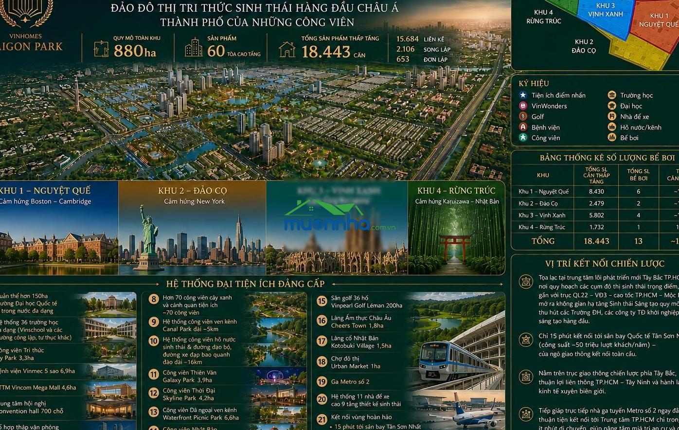 Giỏ hàng đợt 1 giá tốt vinhomes sài gòn park, trực tiếp cđt nhà phố giá chỉ từ 4,9 tỷ, 0909 571 *** - 2