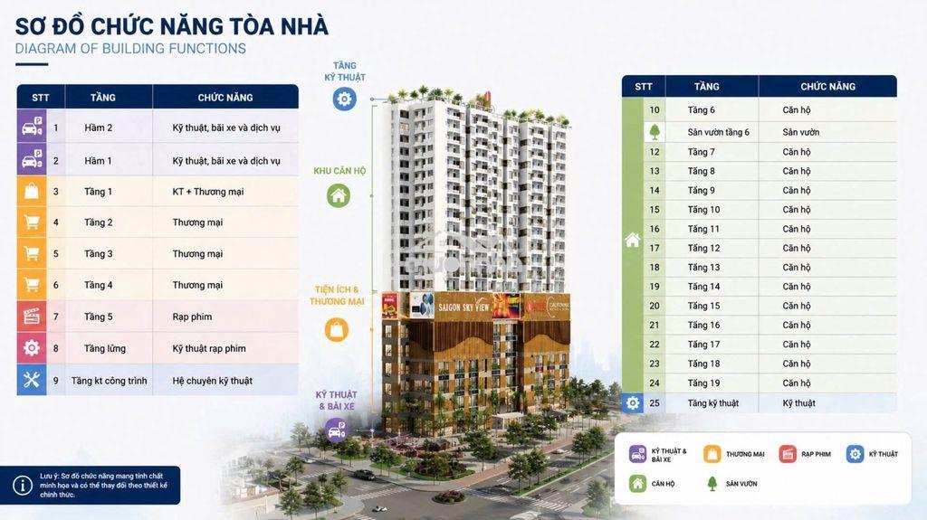 Giỏ hàng ch skyview đa dạng , vị trí đẹp 4 mặt tiền, cạnh bến xe q8 - 3