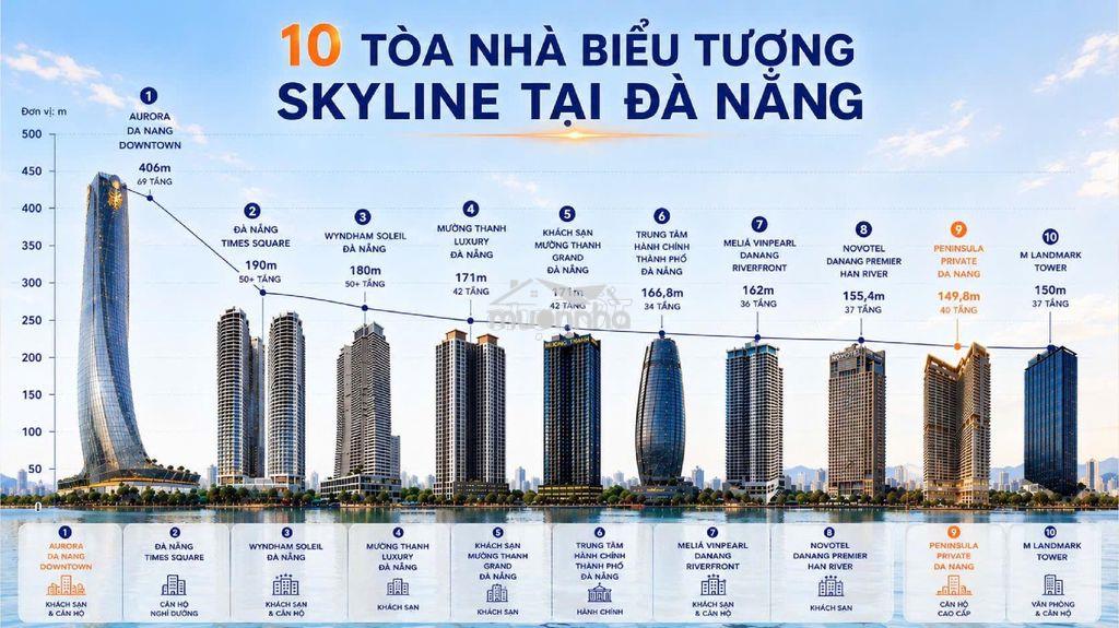 Từ 2,1 tỷ /căn – cỗ máy in tiền liền kề dn downtown trung tâm đà nẵng - Ảnh 4