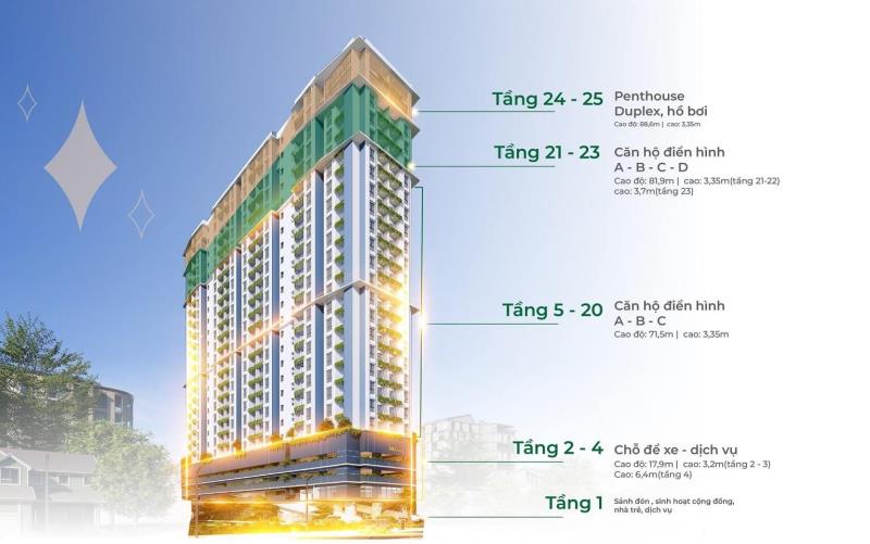 3 tỷ 2pn view biển, full nội thất - mia center point